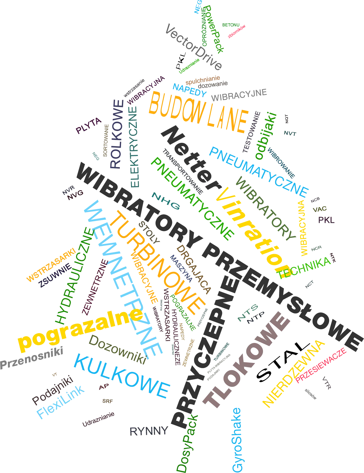 NetterVibration Polska wibracje w służbie przemysłu